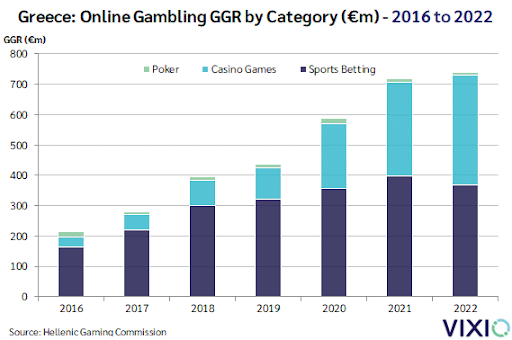 image - Betting Online